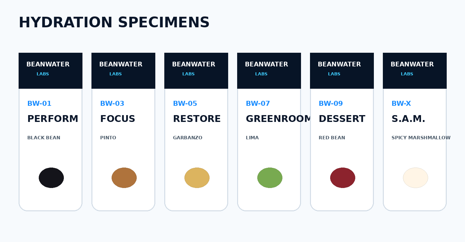 Beanwater Labs formula product lineup